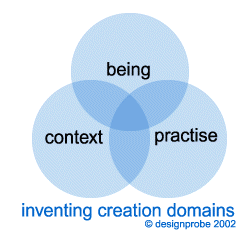 inventing creation domains