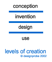 Levels of Creation