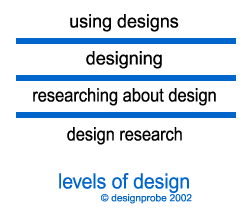 Levels of Design